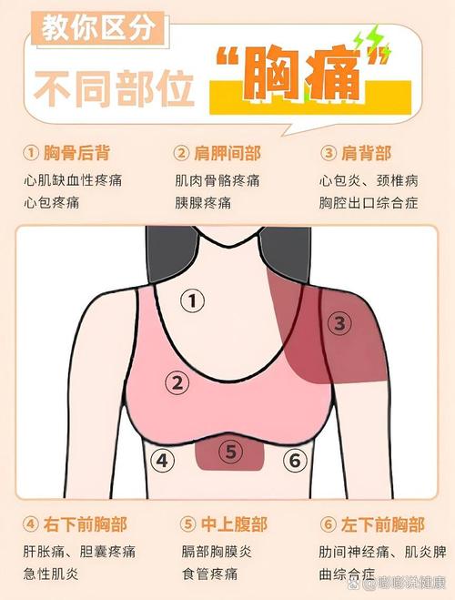 女生胸疼是为什么