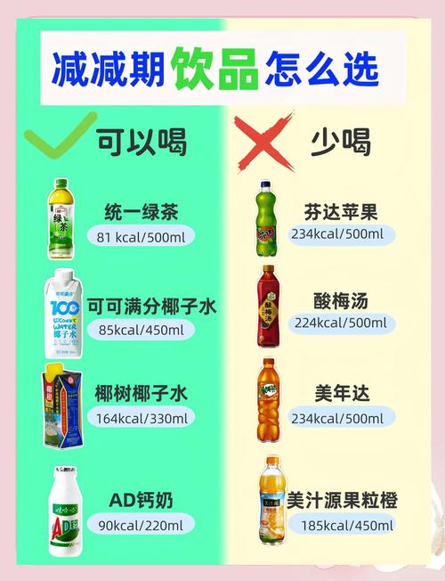 喝什么饮料不发胖