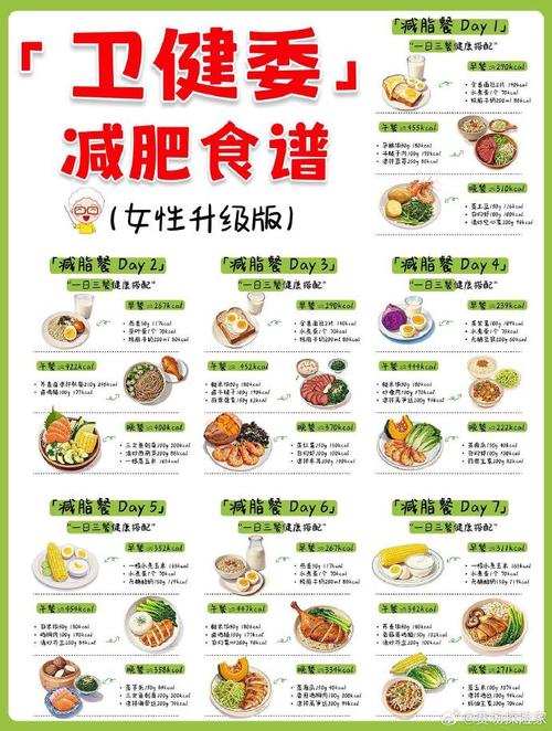 做什么运动吃什么会减肥