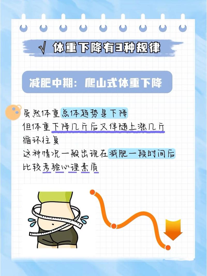 减肥体重减轻 少掉的是什么原因