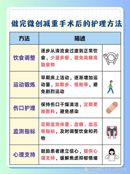 做什么手术减肥安全