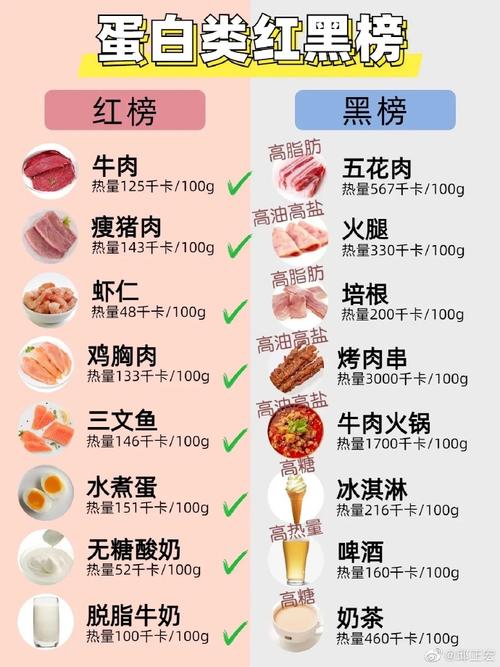 晚上减肥吃什么肉