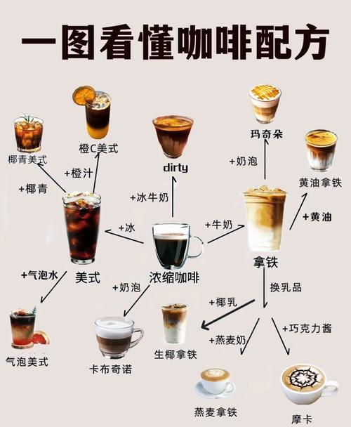咖啡搭配什么