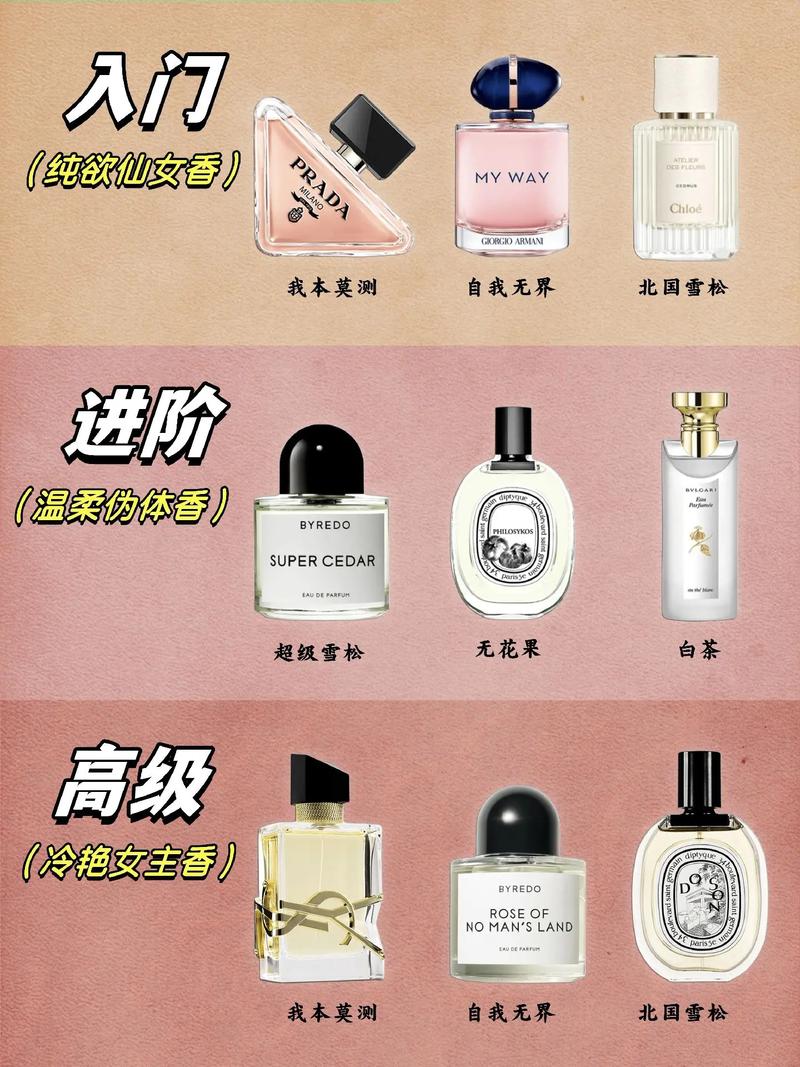 阿玛尼最新香水价格