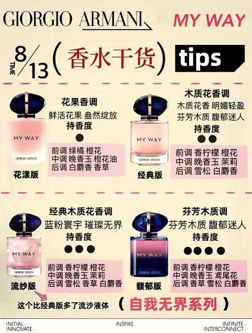 阿玛尼最新香水价格