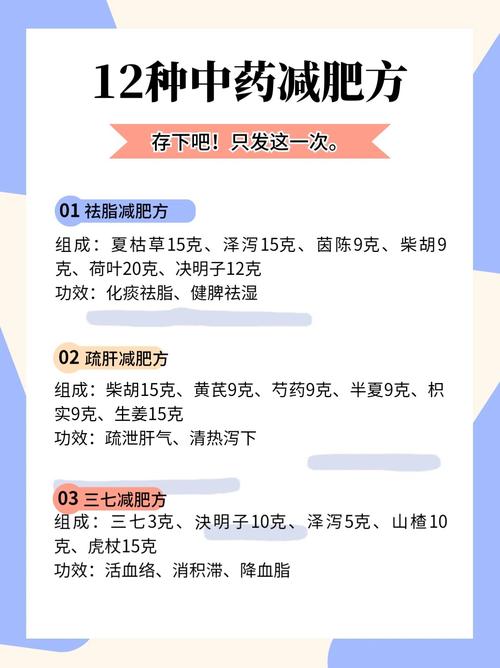 什么中药可以涂抹减肥