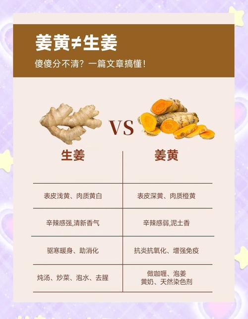 生姜和什么减肥