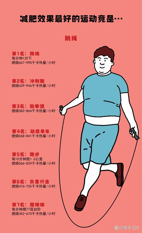 男生什么方法减肥最快