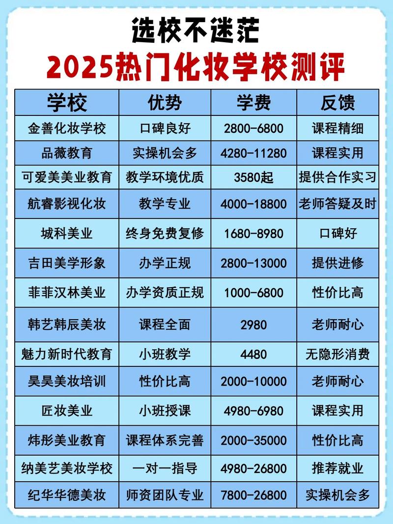 2025最新化妆学校