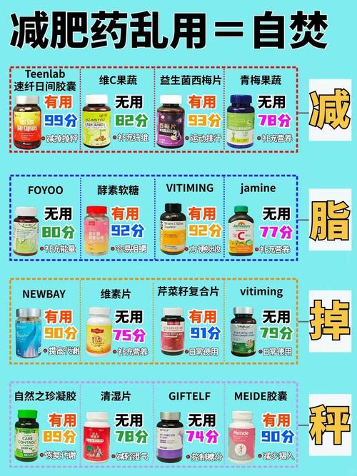 减肥药主要成分是什么