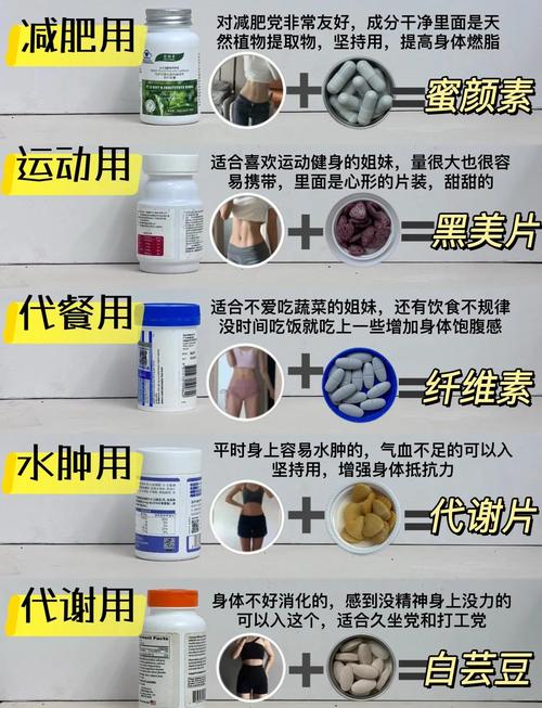 减肥药需要有什么认证