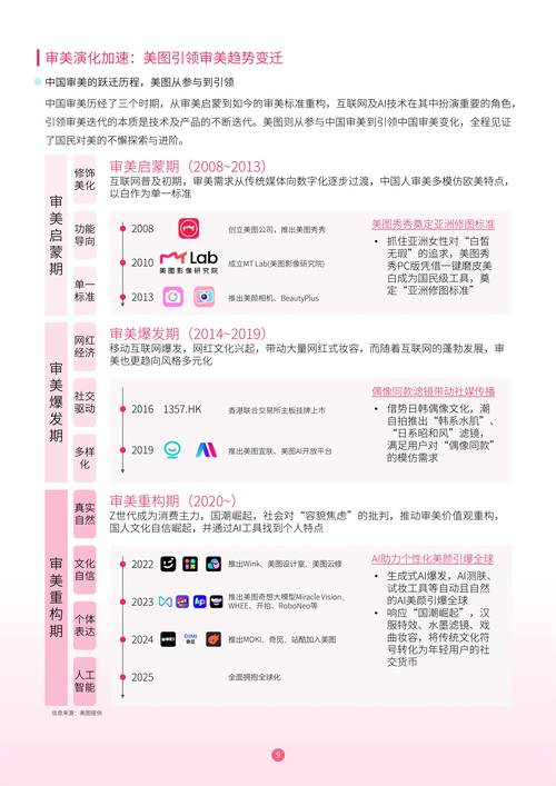 2025彩妆最新资讯