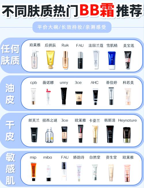 bb霜干什么用的