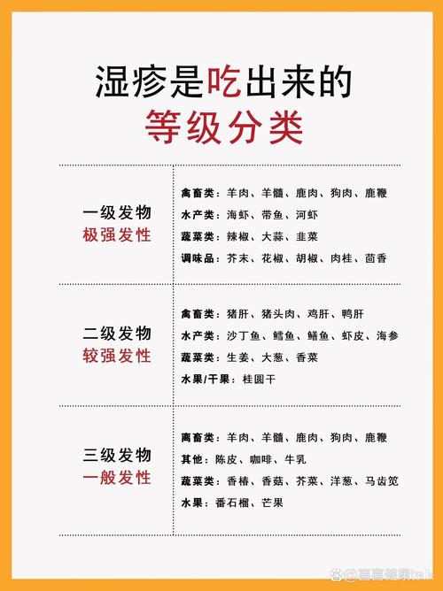 长湿疹不能吃什么