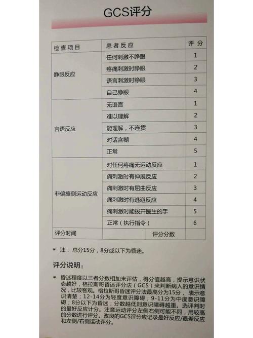 格拉斯最新评分