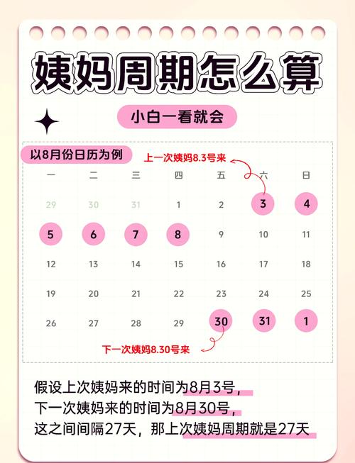 月经什么时间减肥最好