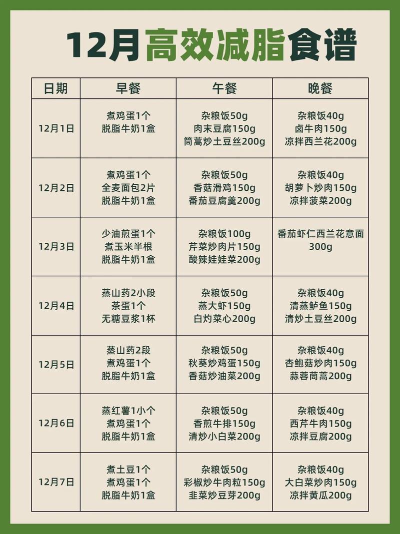 减肥晚上10点能吃什么好