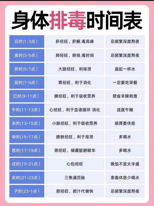 减肥代谢什么时间快