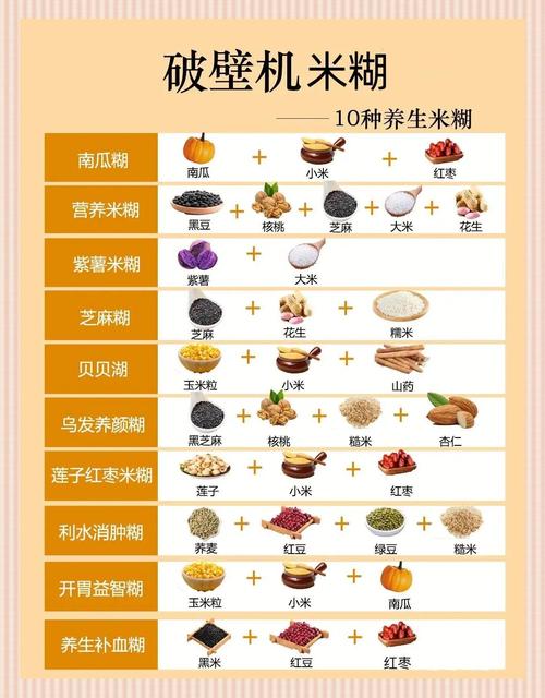 吃什么五谷迷糊减肥