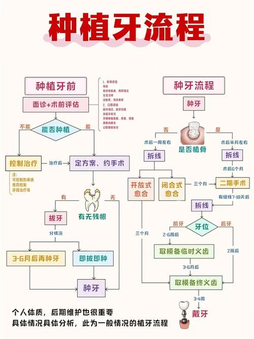 什么情况要种牙