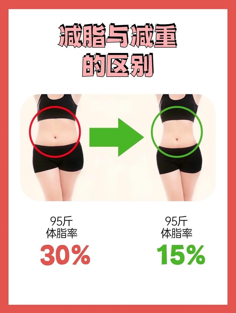 s形体管理减肥是什么意思