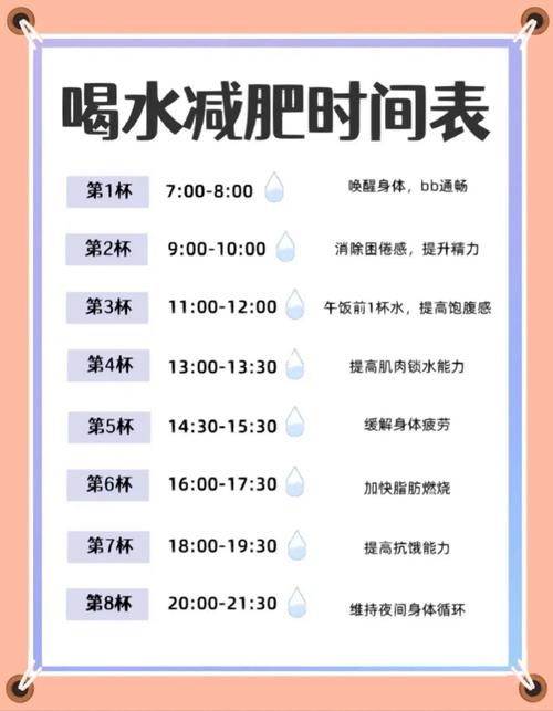 在什么时候喝水能减肥