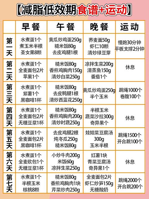 月经期间吃什么好减肥食谱