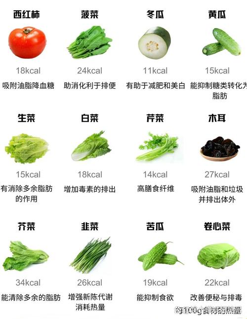 月经期吃什么青菜减肥吗