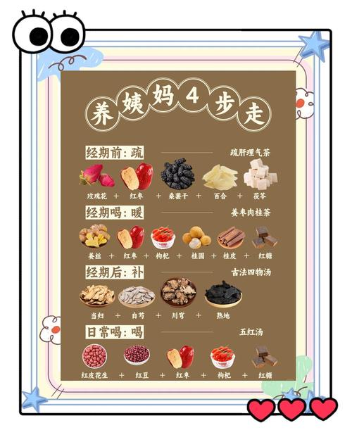 月经后吃什么最减肥