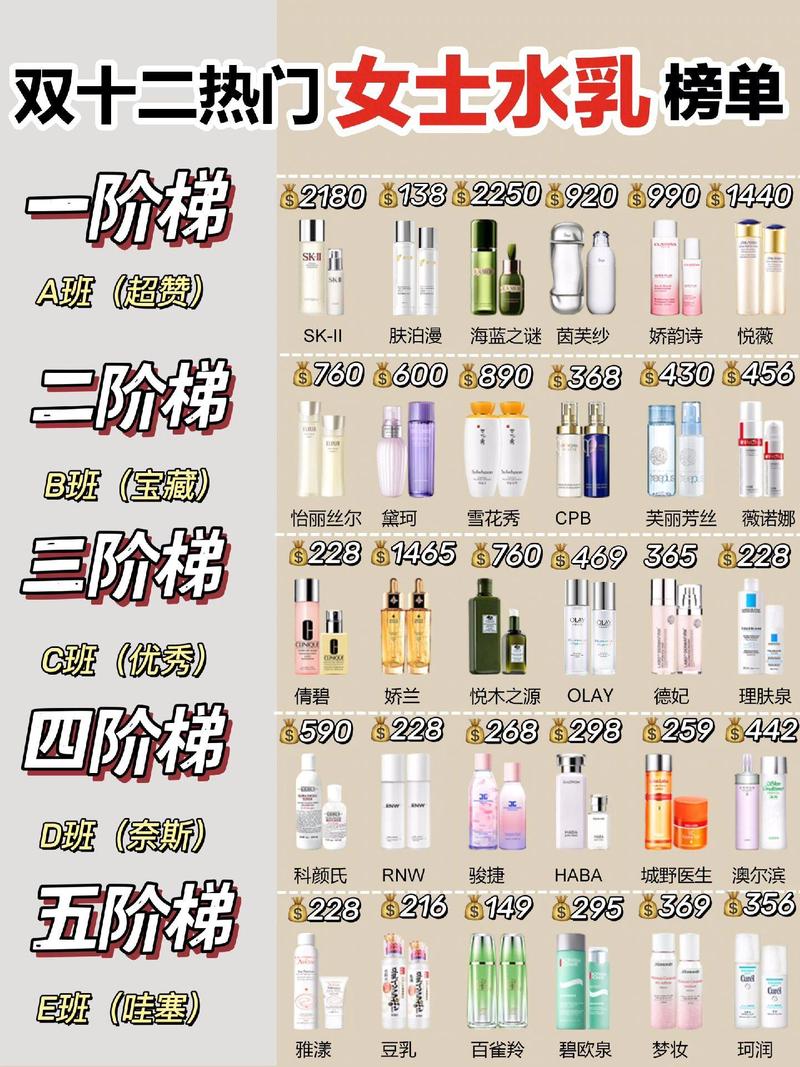 最新女士化妆品名
