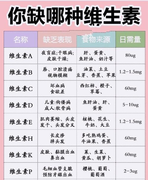 什么维生素能减肥