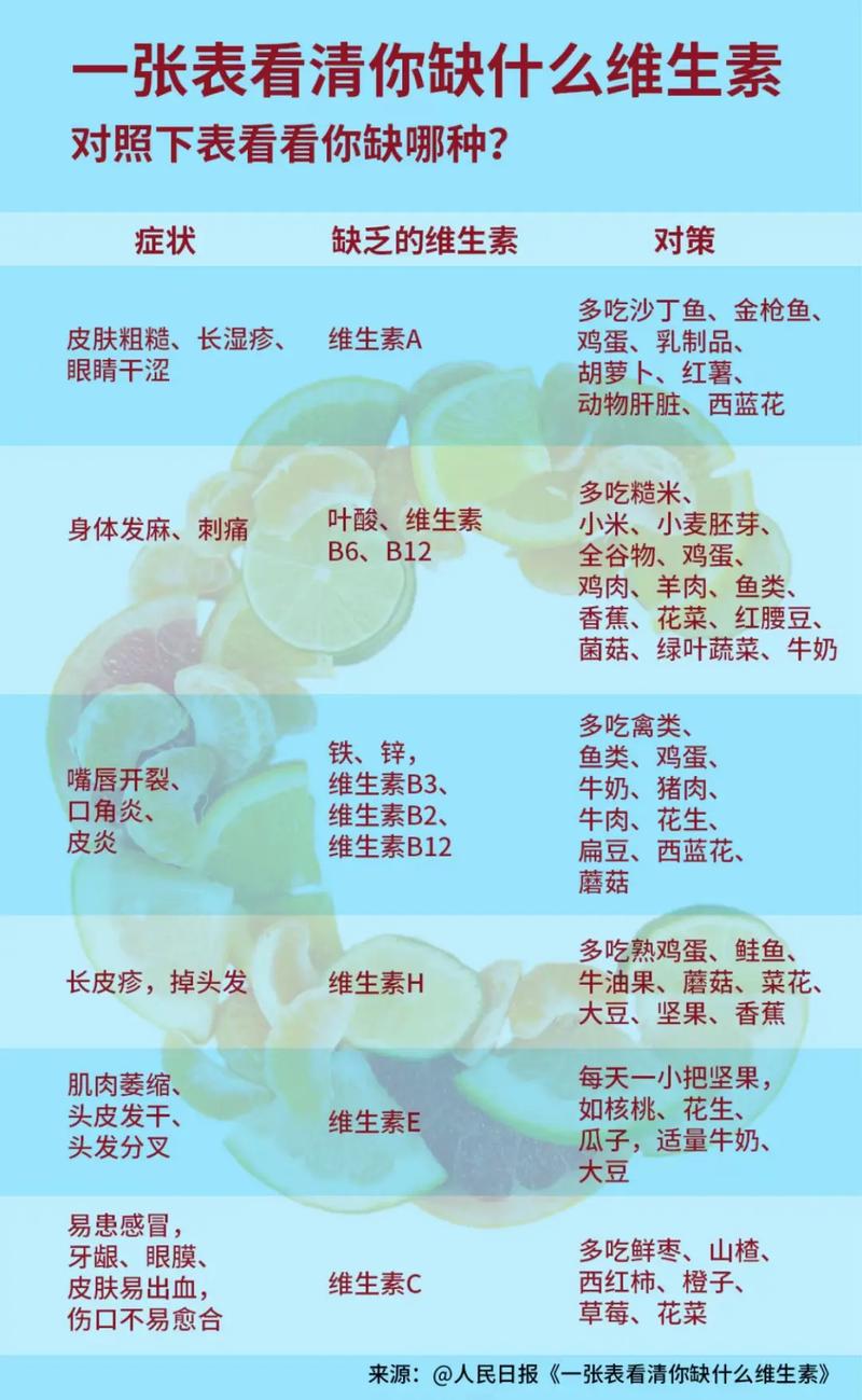什么维生素能减肥