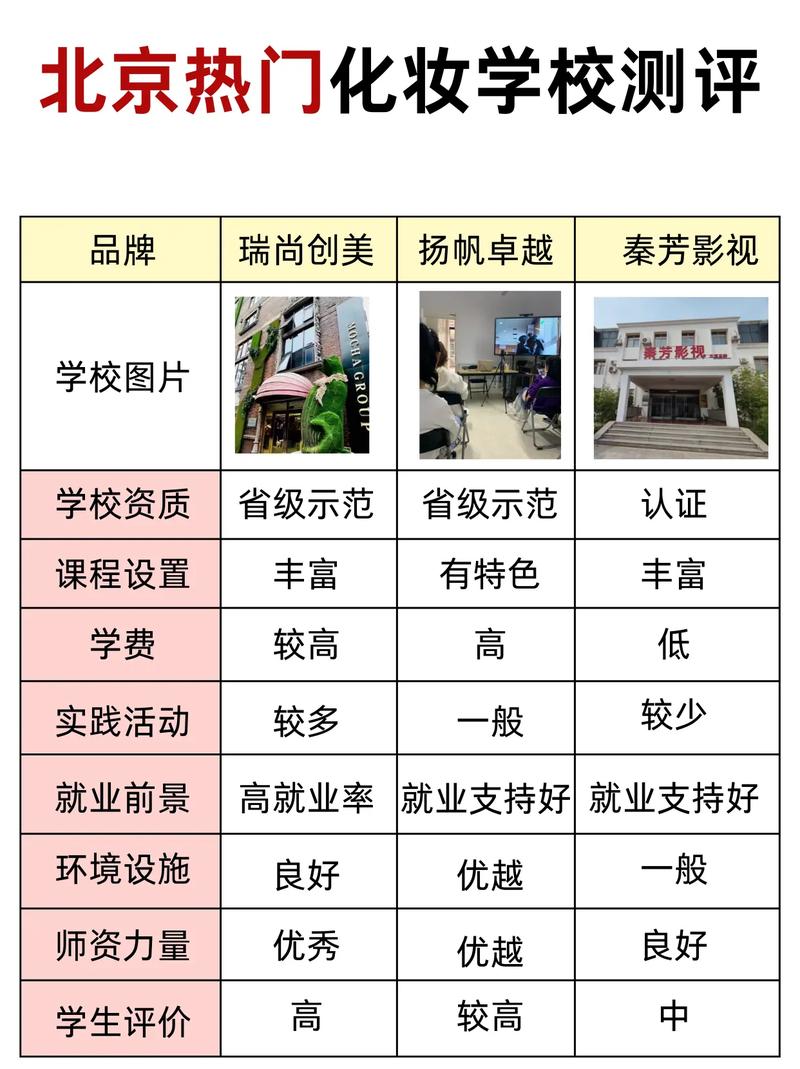 北京化妆培训机构最新