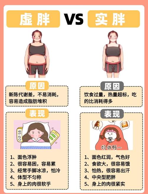 什么是虚胖怎么减肥