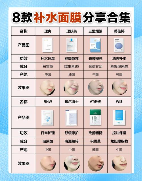 面膜都有什么功效