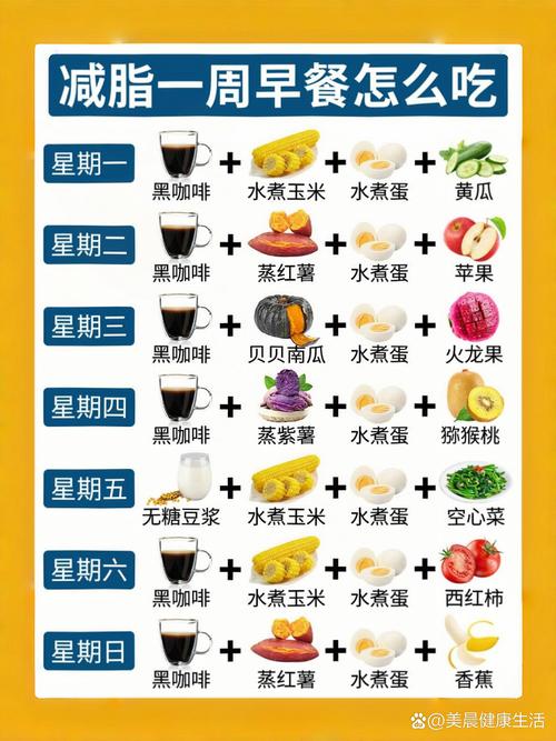 生理期吃什么最减肥