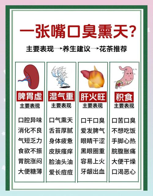 口臭有什么治疗方法