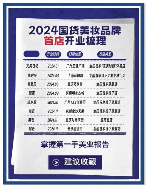 美妆行业最新资讯