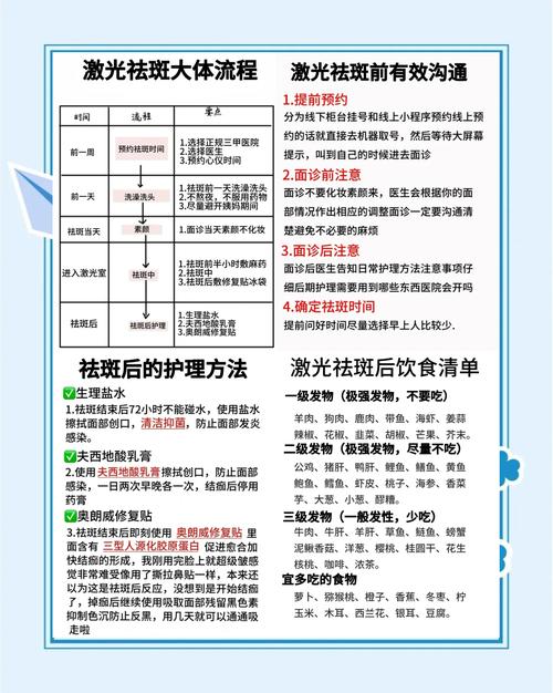 什么医院可以祛斑