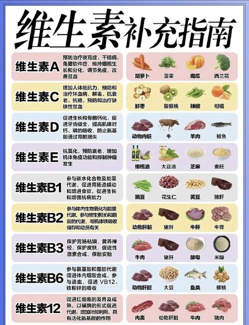 减肥吃什么维生素好