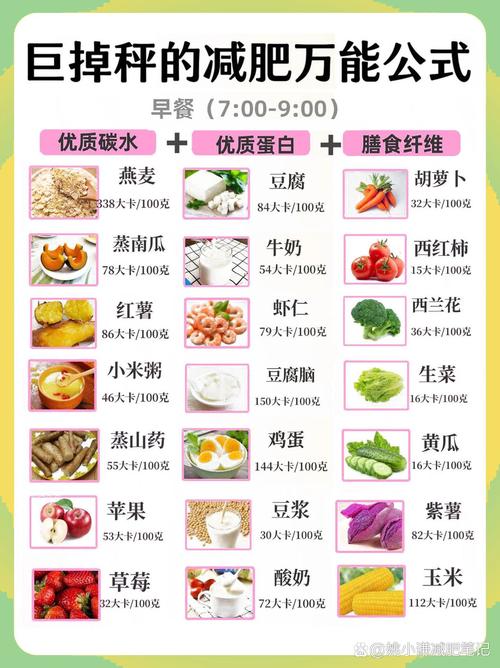 韩氏专业减肥什么食谱