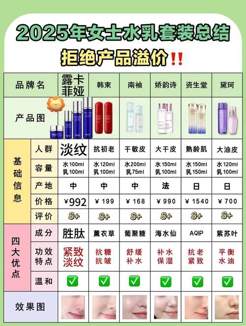 最新护肤品资讯