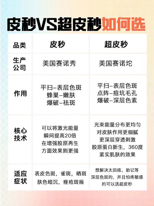 超皮秒是什么意思