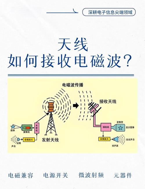 电磁波有什么作用