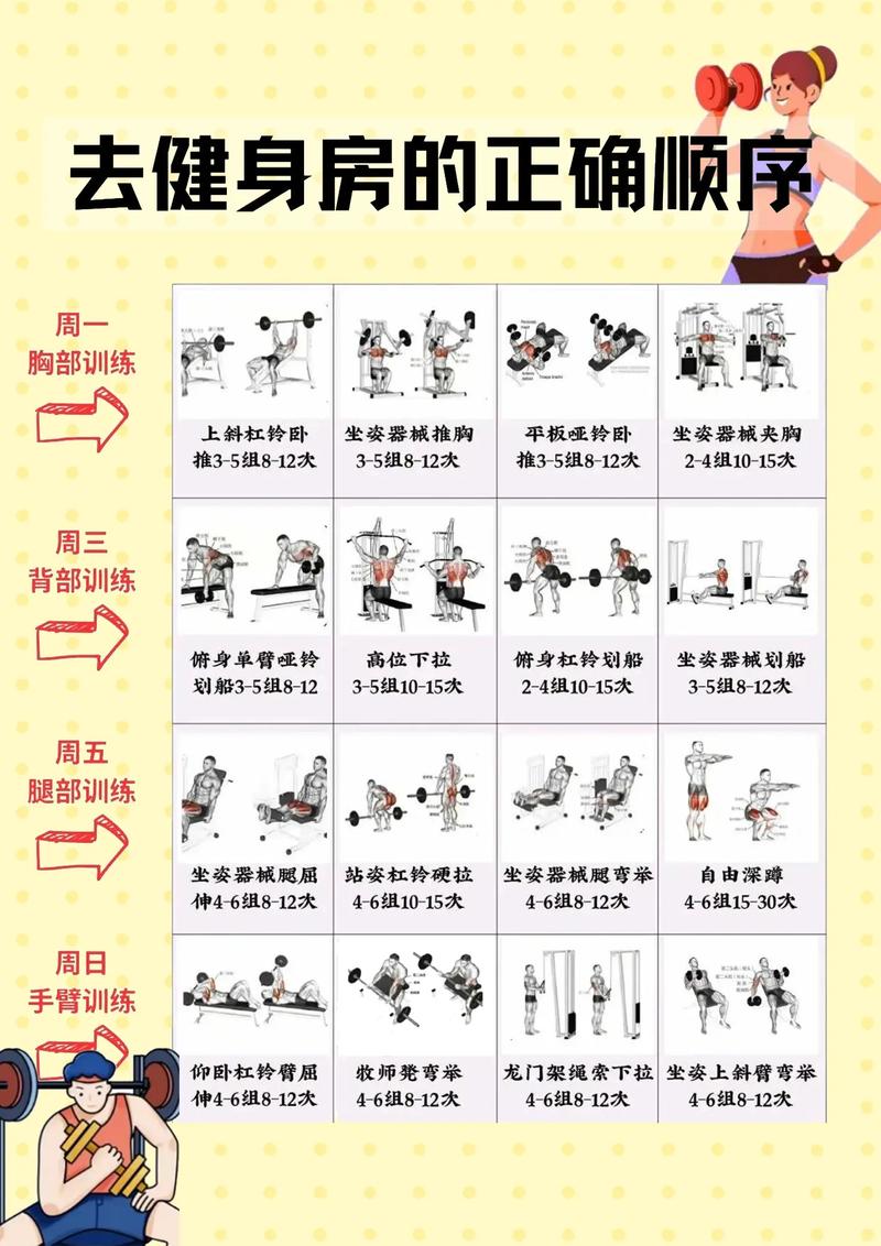 健身馆练什么最减肥