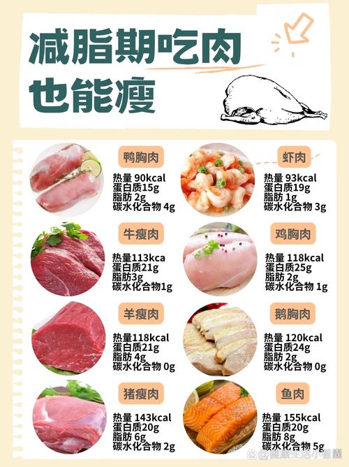 减肥适合持什么肉类