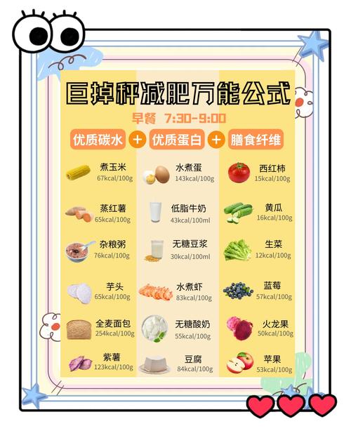 减肥期间没吃什么