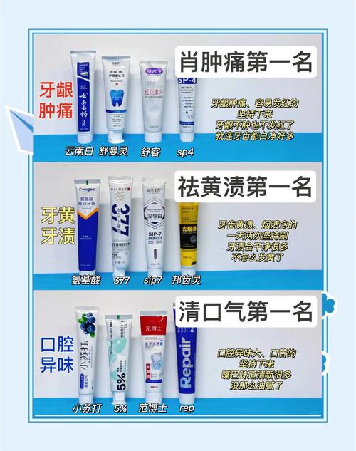 牙龈肿痛用什么牙膏