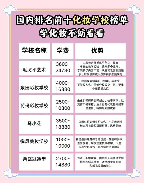 最新化妆学校排名