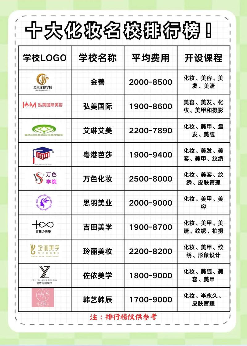 最新化妆学校排名